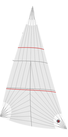 code0 triradial gamme croisière rapide armor voiles